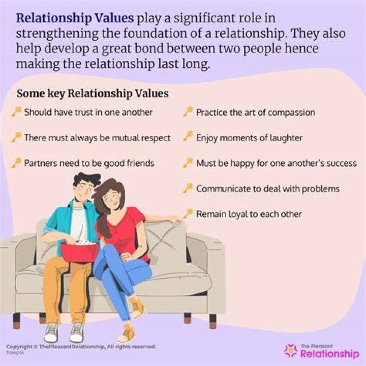 How long does a relationship take to develop?