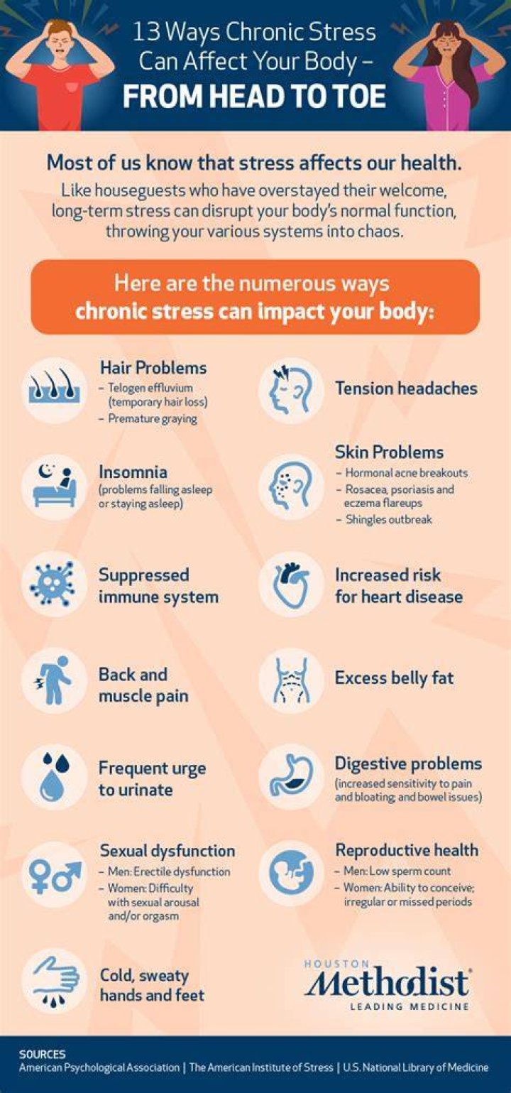 How long does chronic stress last?