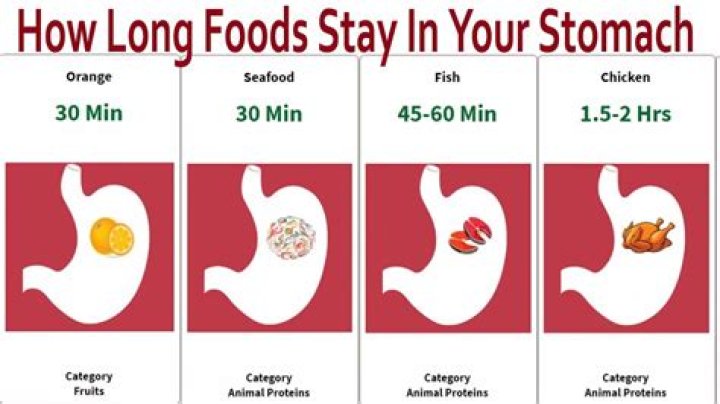 How long does it take for a pill to reach your stomach?