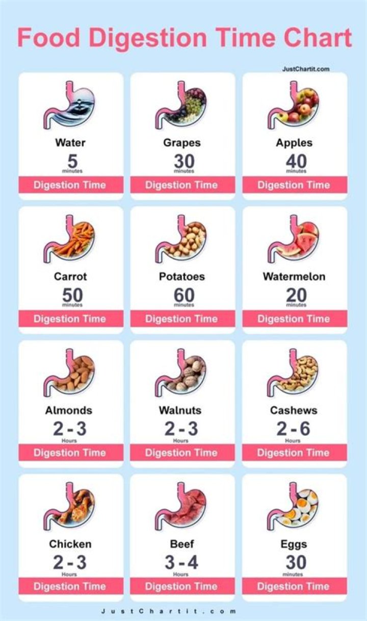 How long does it take for fetus to taste food?