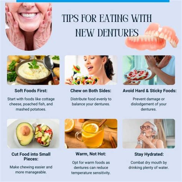 How long does it take to be able to eat with new dentures?