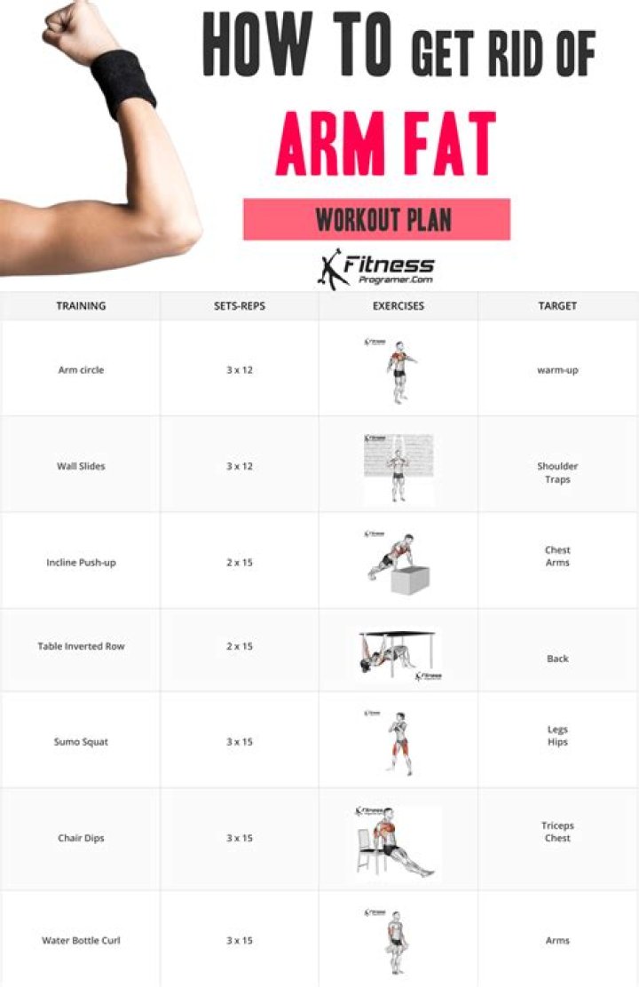 How long does it take to get rid of flabby arm?