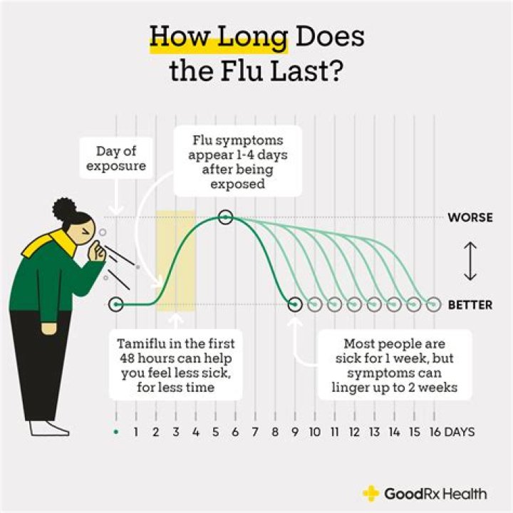 How long does it take to recover from COVID fatigue?
