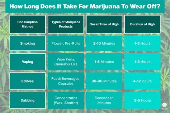 How long does it take your brain to recover from a seizure?