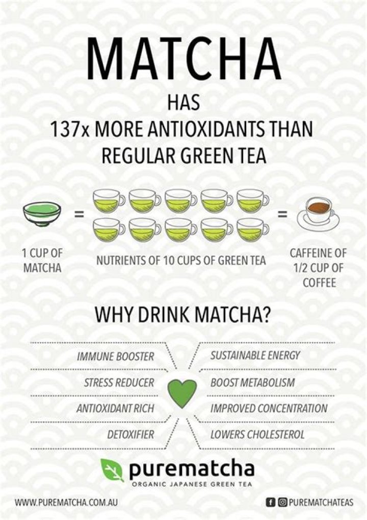 How long does matcha give you energy?