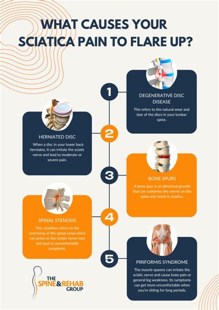 How long does sciatica flare up last?