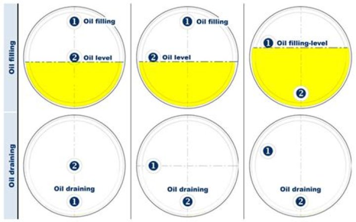 How long is motor oil good for?