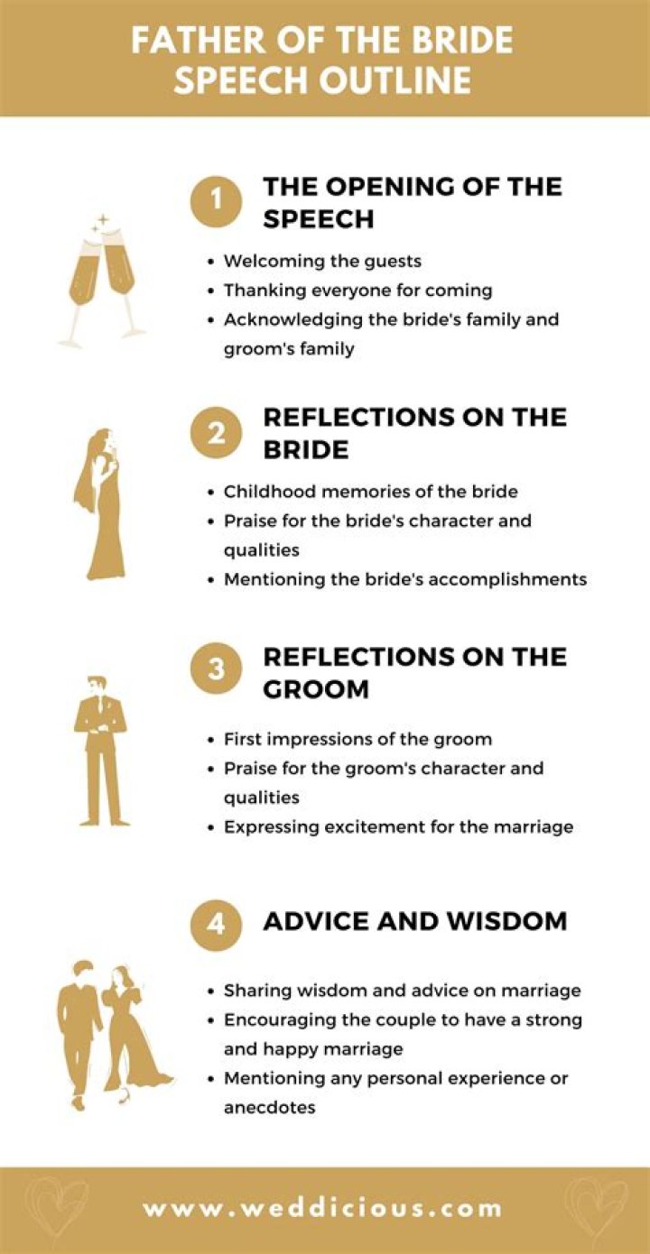 How long should father of the bride speech last?