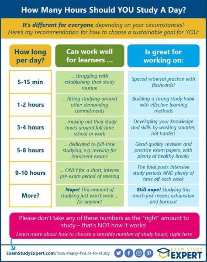How long should one read a day?