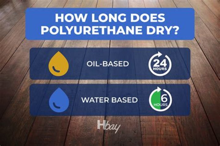 How long should water based polyurethane dry between coats?