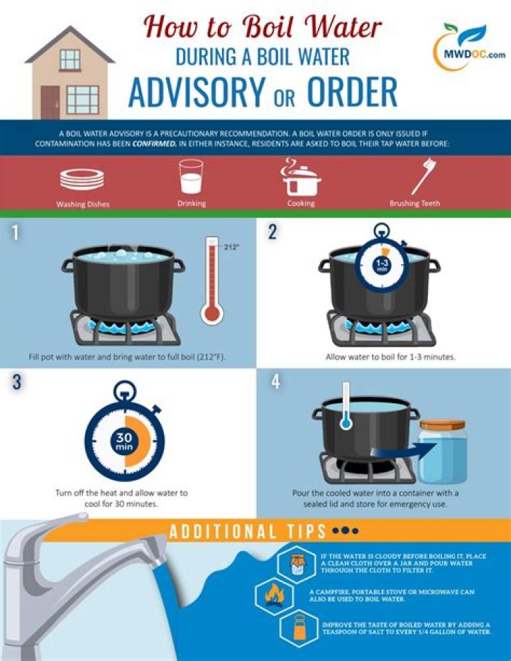 How long should you boil water before drinking?