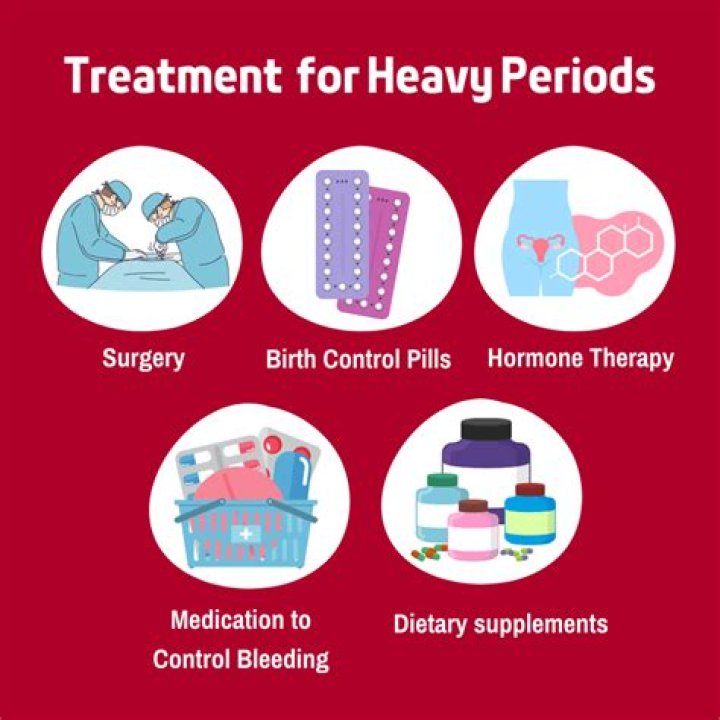 How long will ibuprofen stop my period?