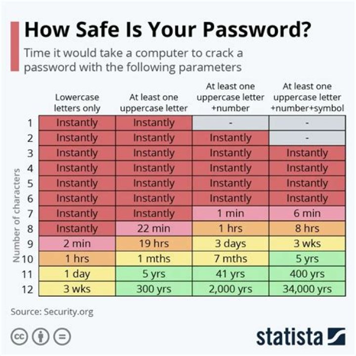 How long would it take to brute force an 12-character password?