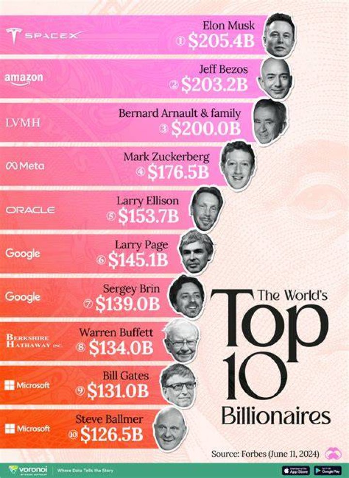 How many billionaires live in San Antonio?