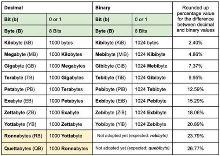 How many bytes is a HashMap?
