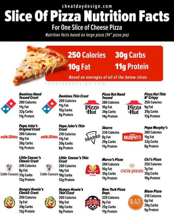 How many calories is a full large pizza?