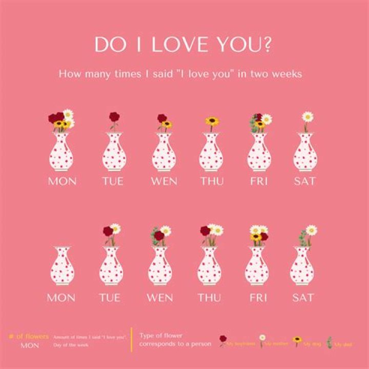 How many dates does it take for a guy to like you?