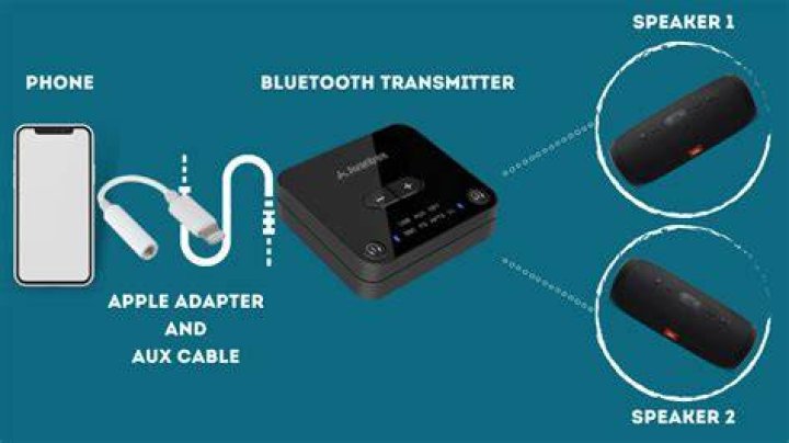 How many devices can hook up to one Bluetooth?