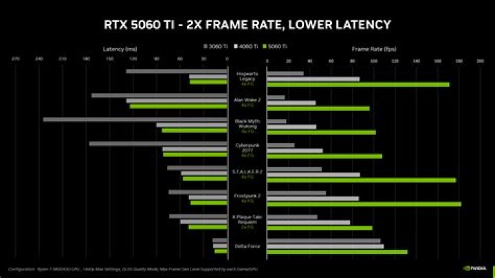 How many FPS can RTX 3060?