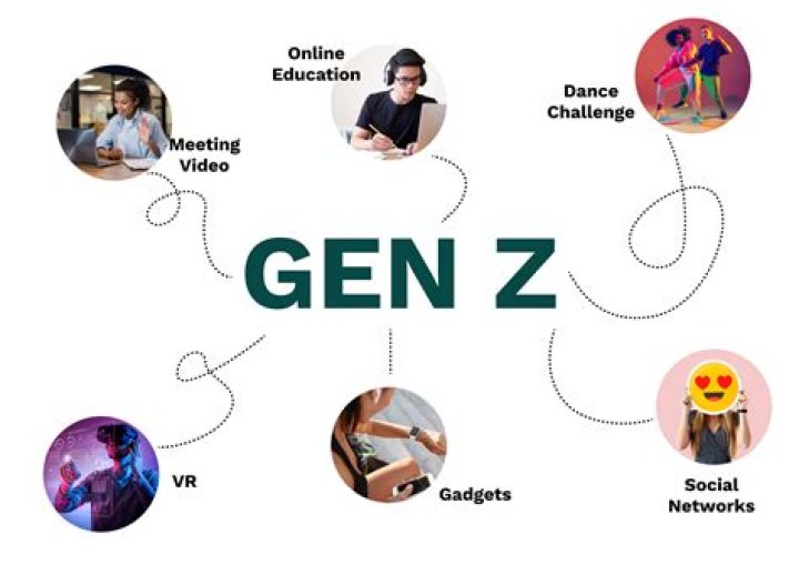 How many Gen Z are on Snapchat?