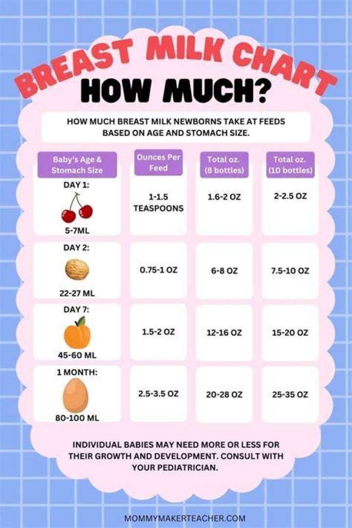 How many holes should milk come out?