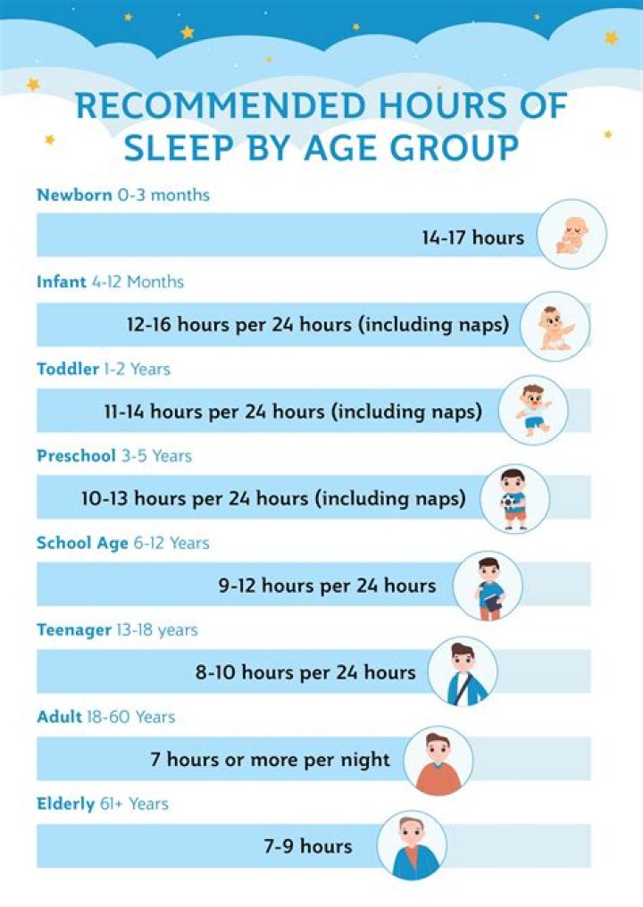 How many hours do monks sleep?