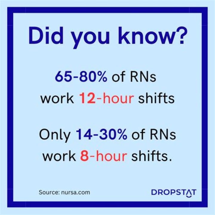 How many hours do nurses work UK?