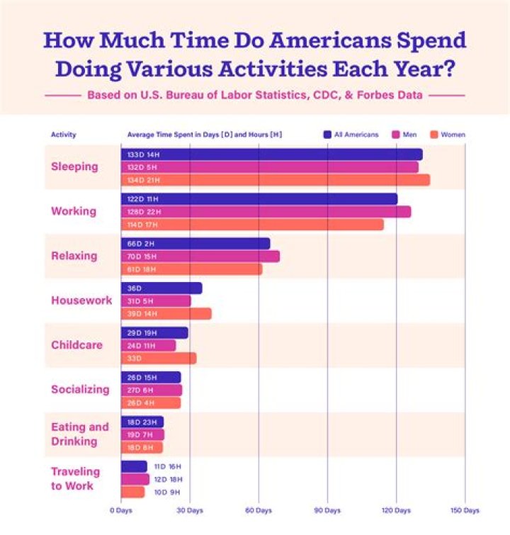 How many hours should you spend in bed a day?