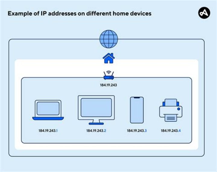 How many IP addresses should my Wi-Fi have?