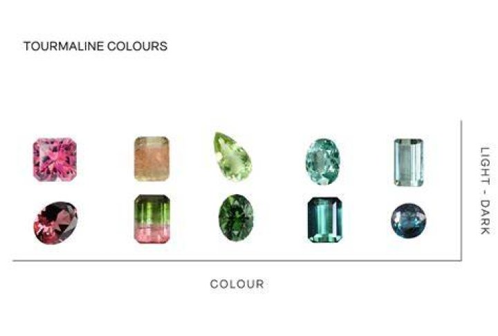 How many kinds of tourmaline are there?