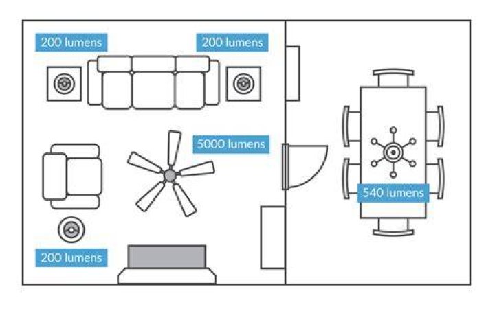 How many lumens do I need for living room?