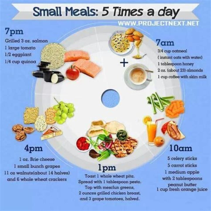 How many meals should you eat a day?