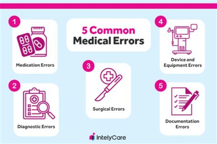 How many medical records have errors?