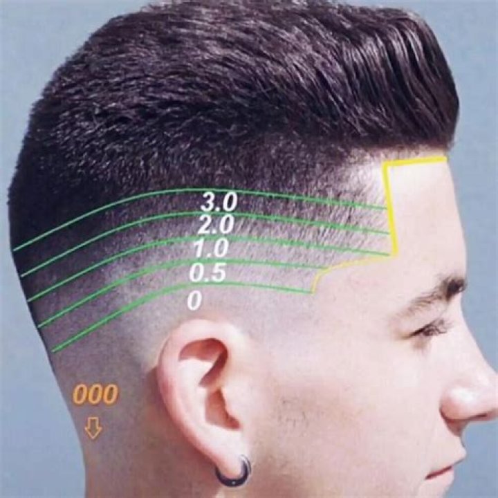 How many MM is a number 2 haircut?