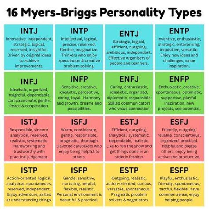 How many personality types are there?