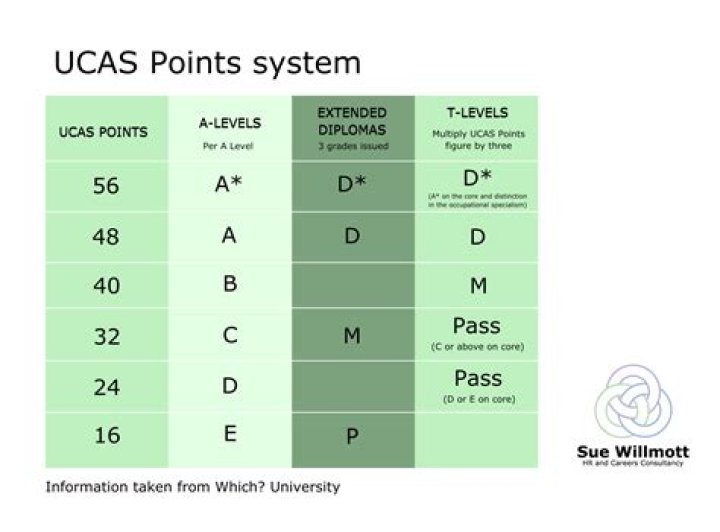 How many points do I need for an overcall?