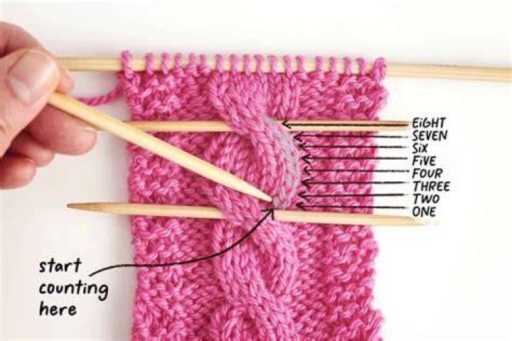 How many rows of knitting is an inch?