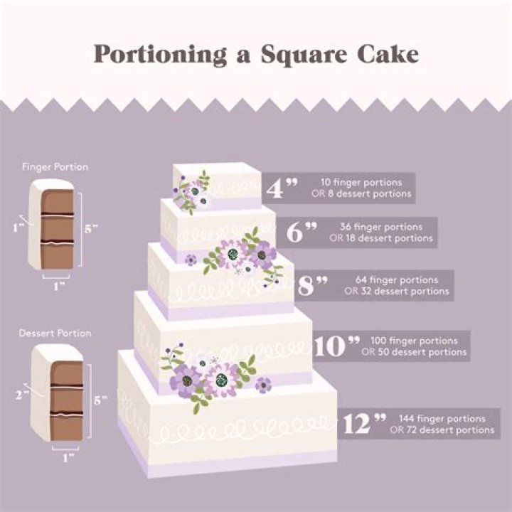 How many should a grooms cake feed?