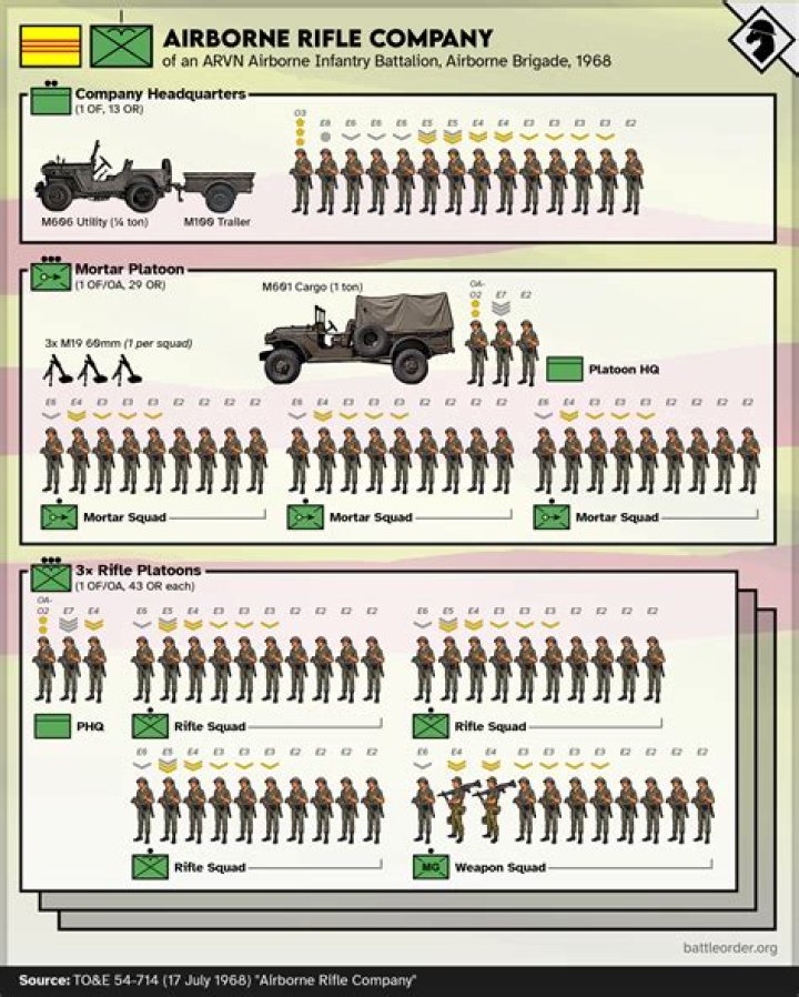How many soldiers are in a squadron?