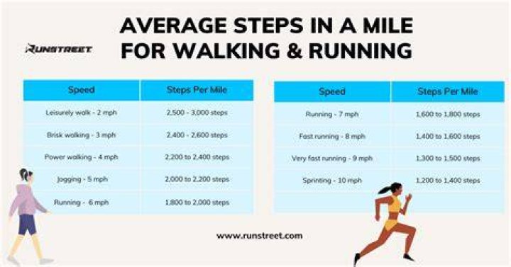How many steps does the average Japanese person walk?