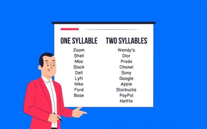 How many syllables are in turtle?