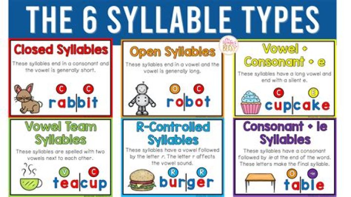 How many syllables does dinosaur have?