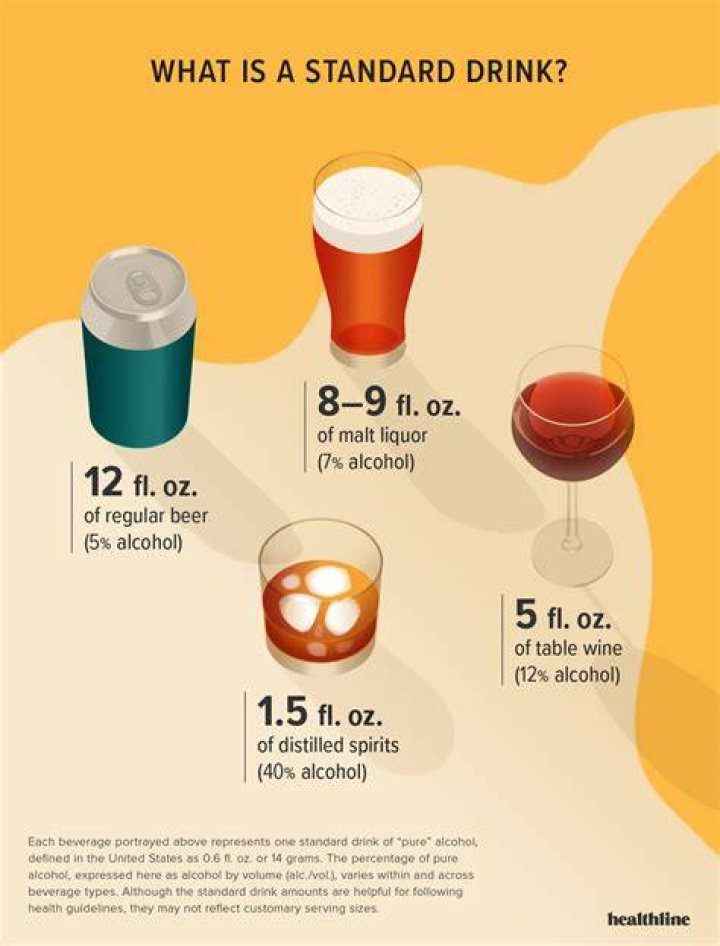 How many Trulys get drunk?