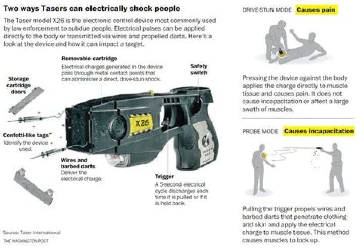 How many volts are in a police taser?