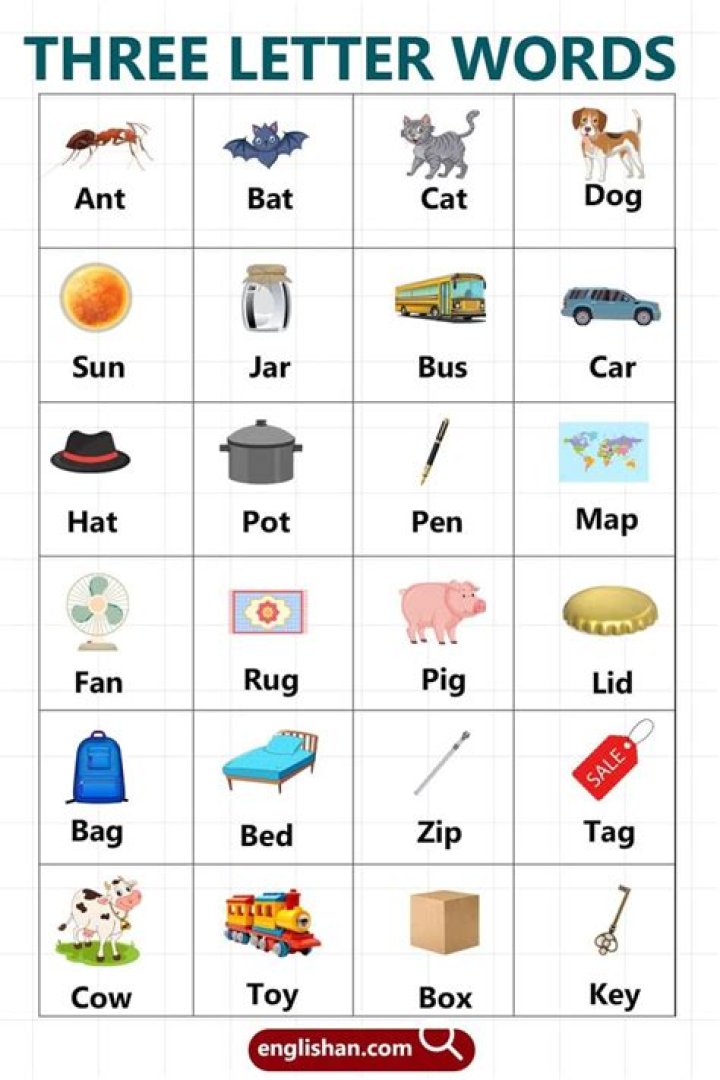 How many what three words are there?