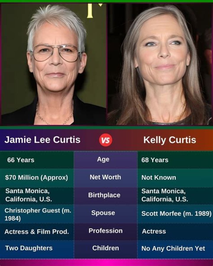 How many years older is Claire than Jamie?