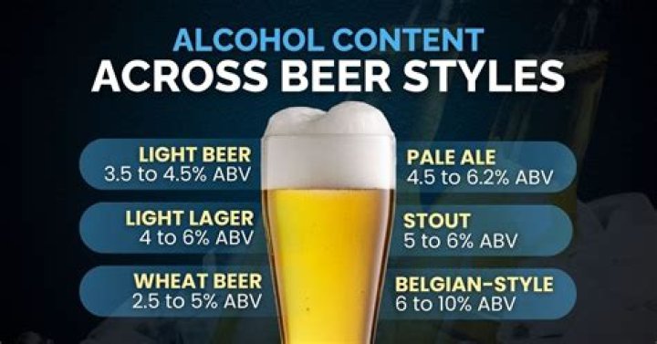 How much alcohol is in a light beer?