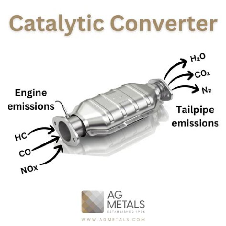 How much are Dodge Ram catalytic converters worth?