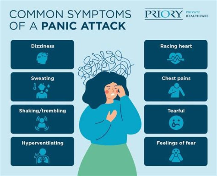 How much CBD should I take for anxiety and panic attacks?
