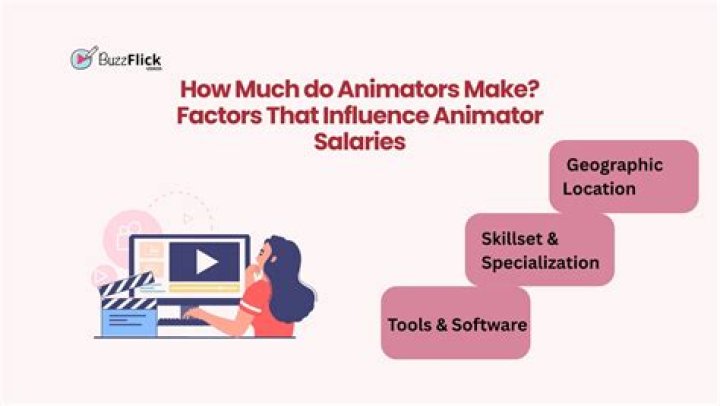 How much do animators charge per hour?